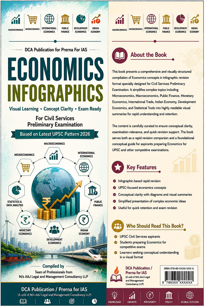 Economics Infographic