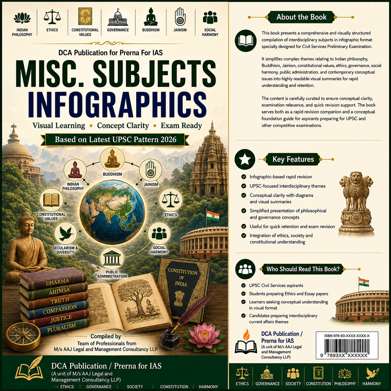 Misc. Subjects Infographic