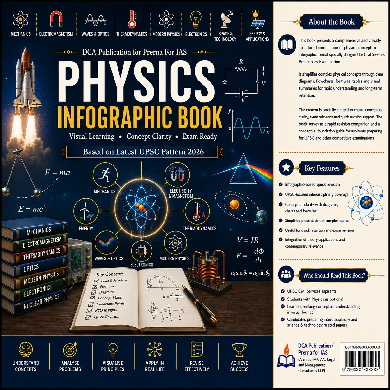 Physics Infographic