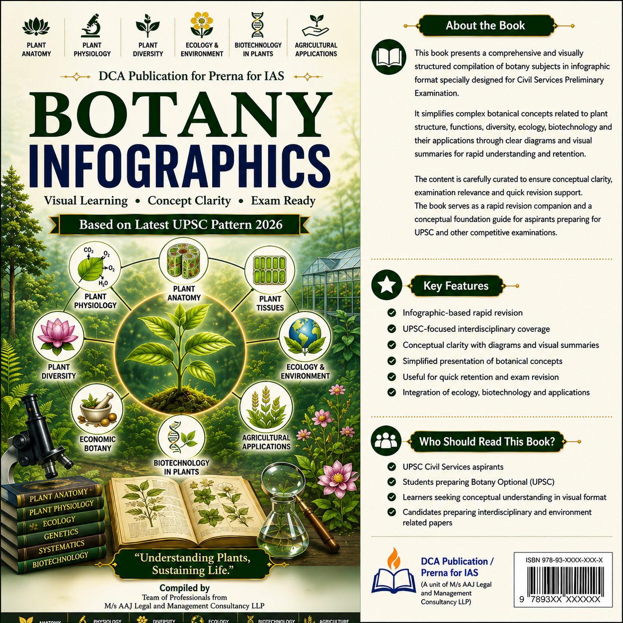Botany Infographic