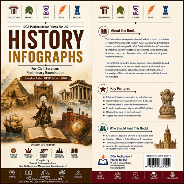 History Infographic